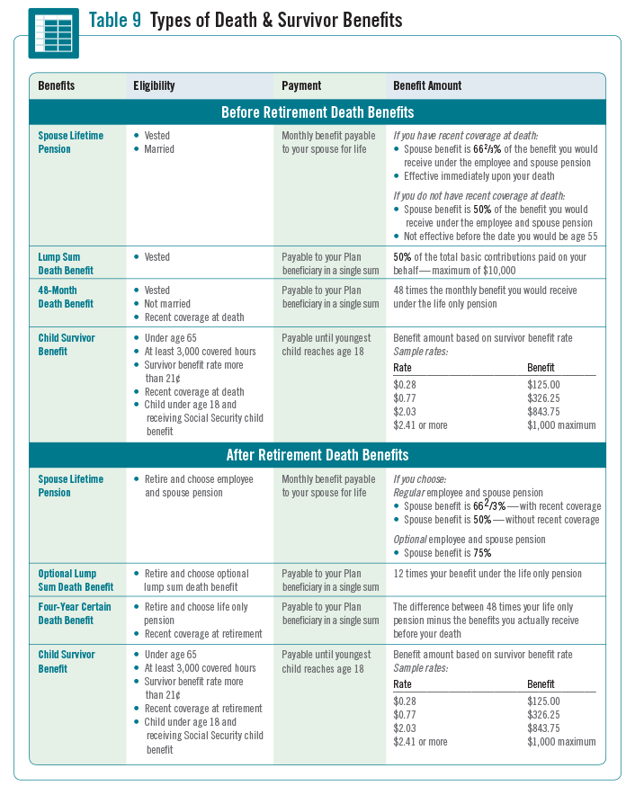 Canada Pension Plan Death Benefit Instructions