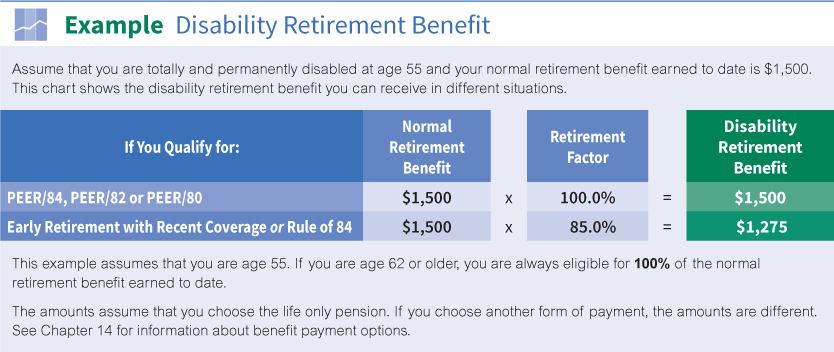  How Does 100 Va Disability Affect Retirement Pay Homeland