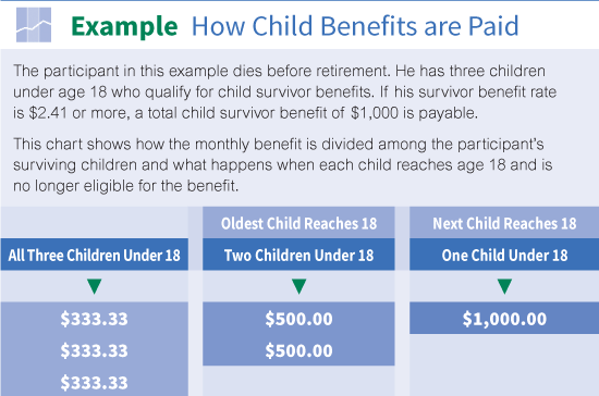 How Much Does A Child Get For Survivor Benefits