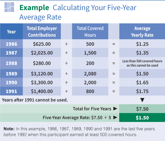 Your five. 5 Years average. Перевод year average 1. Average total coverage. Пошаговый вестинг LTI.